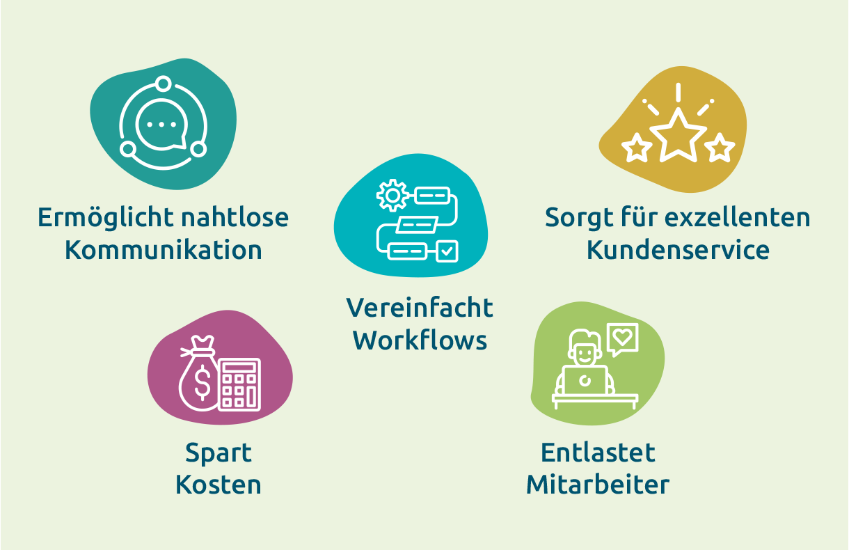 KI-gestützte Übersetzungen