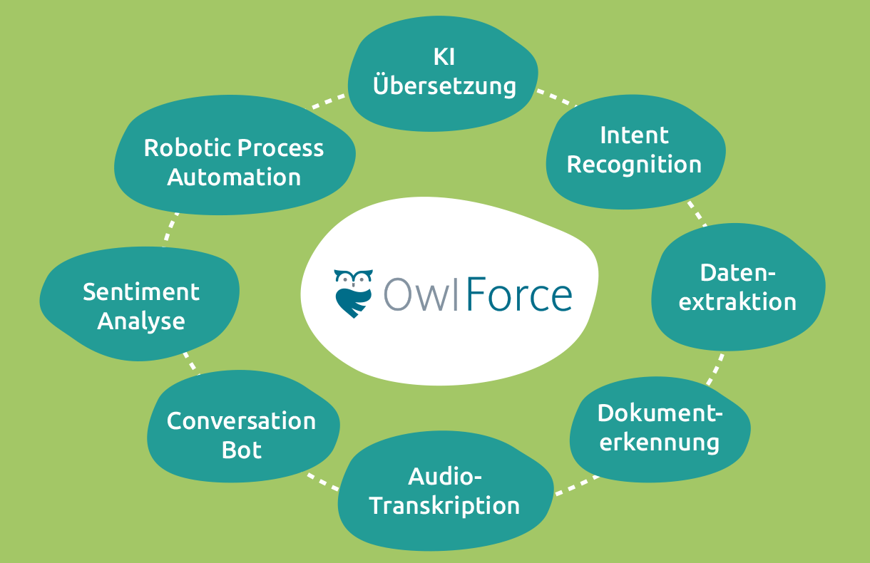 OwlForce von ThinkOwl