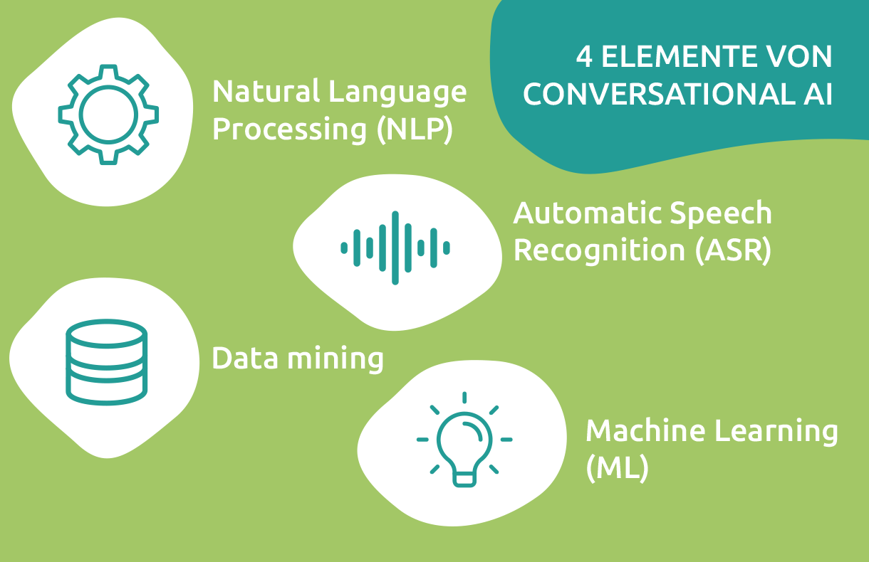 Elemente von Conversational AI