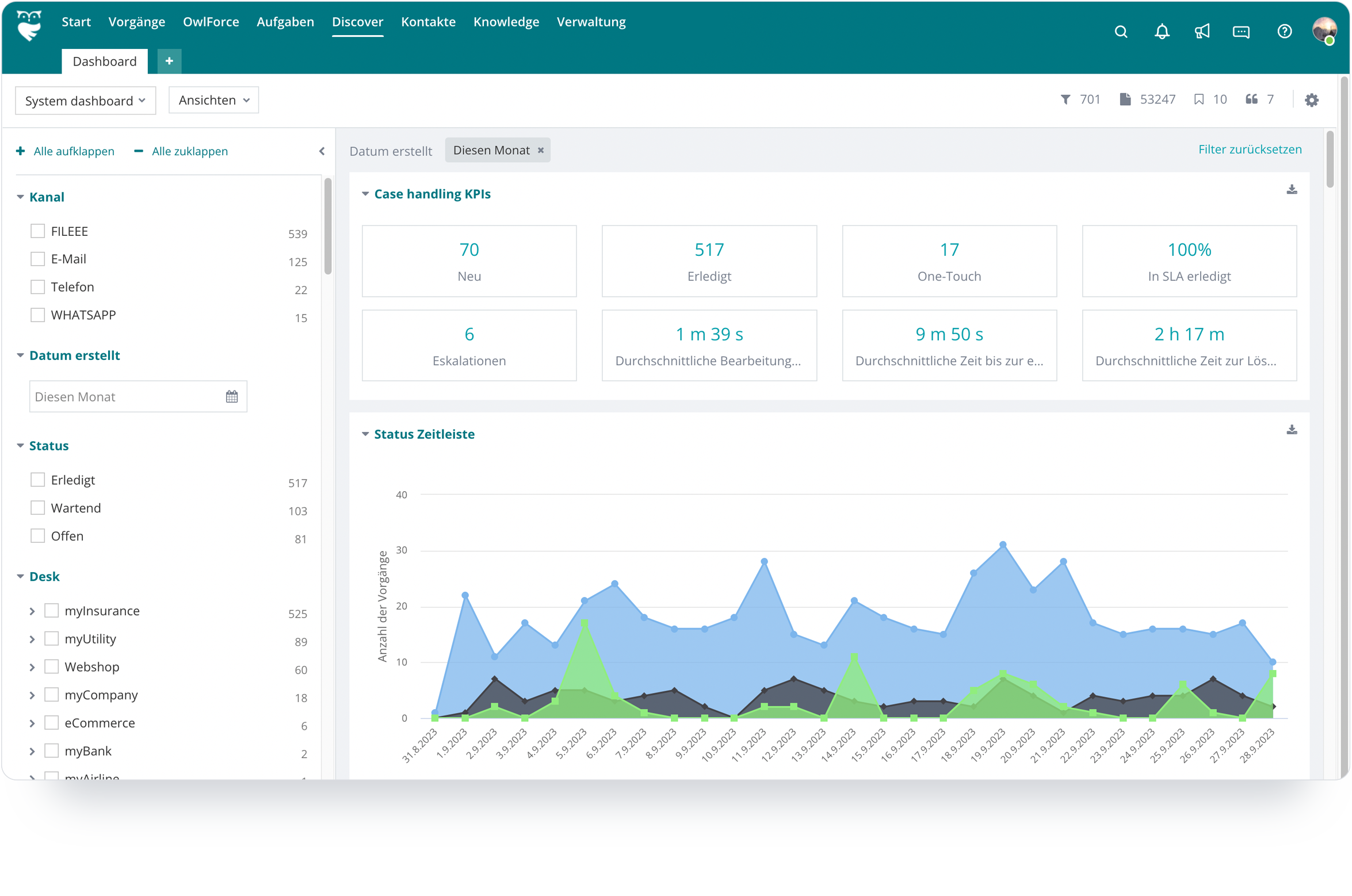 Analytics und Reporting