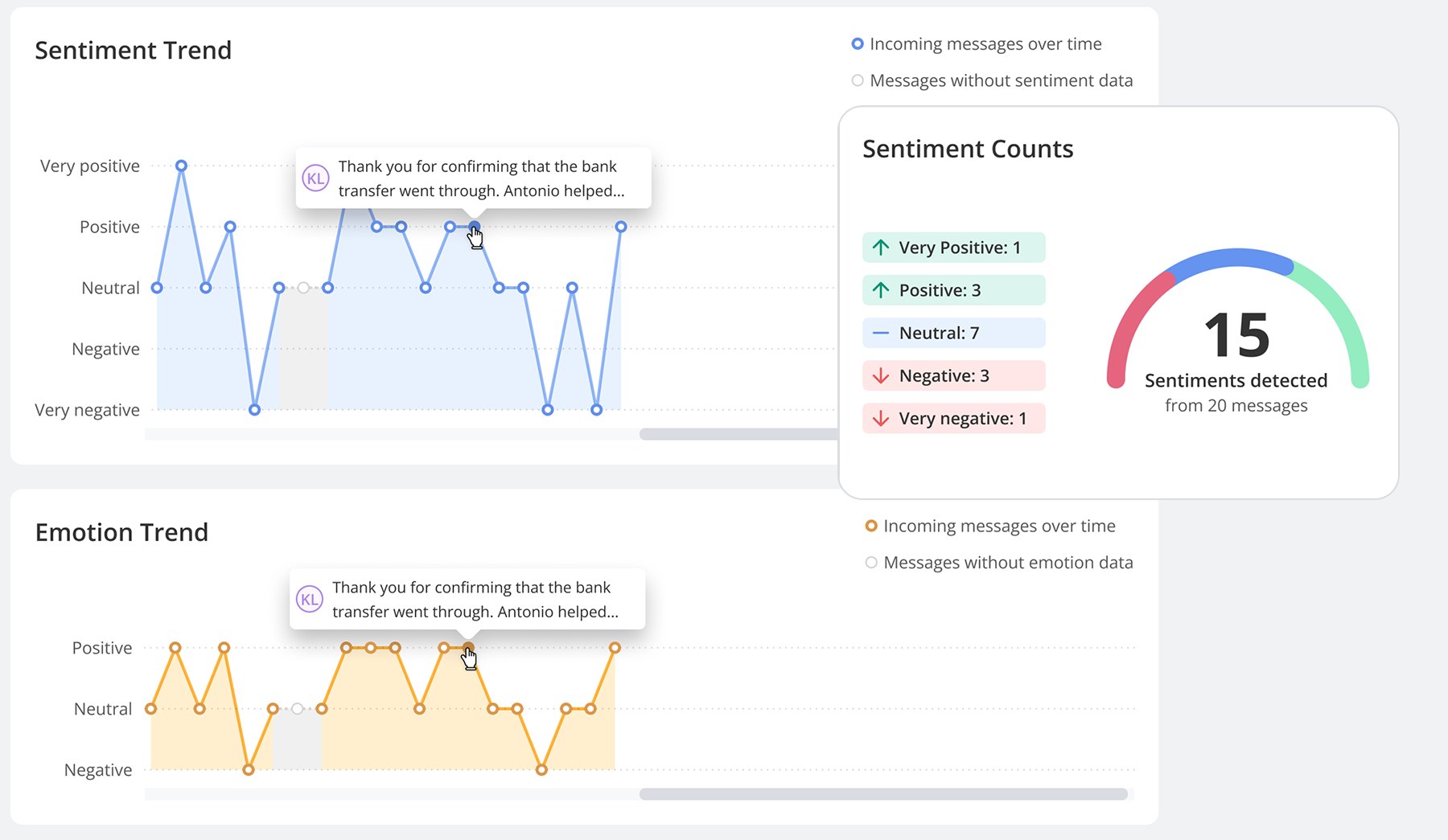 Sentiment Analyse