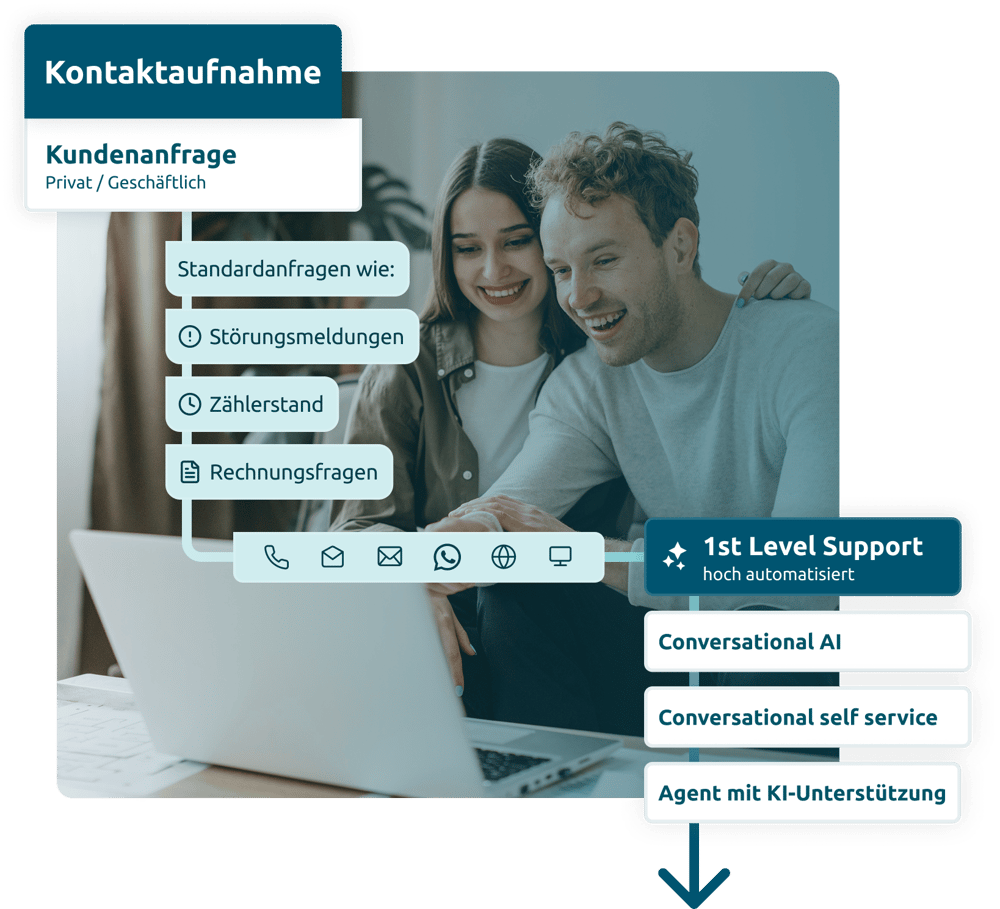 SW_UserFlow_Grafik_Phase1