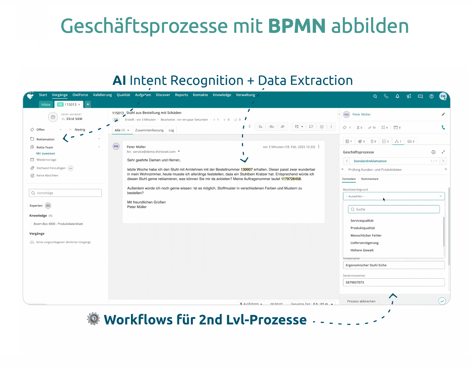 BPMN