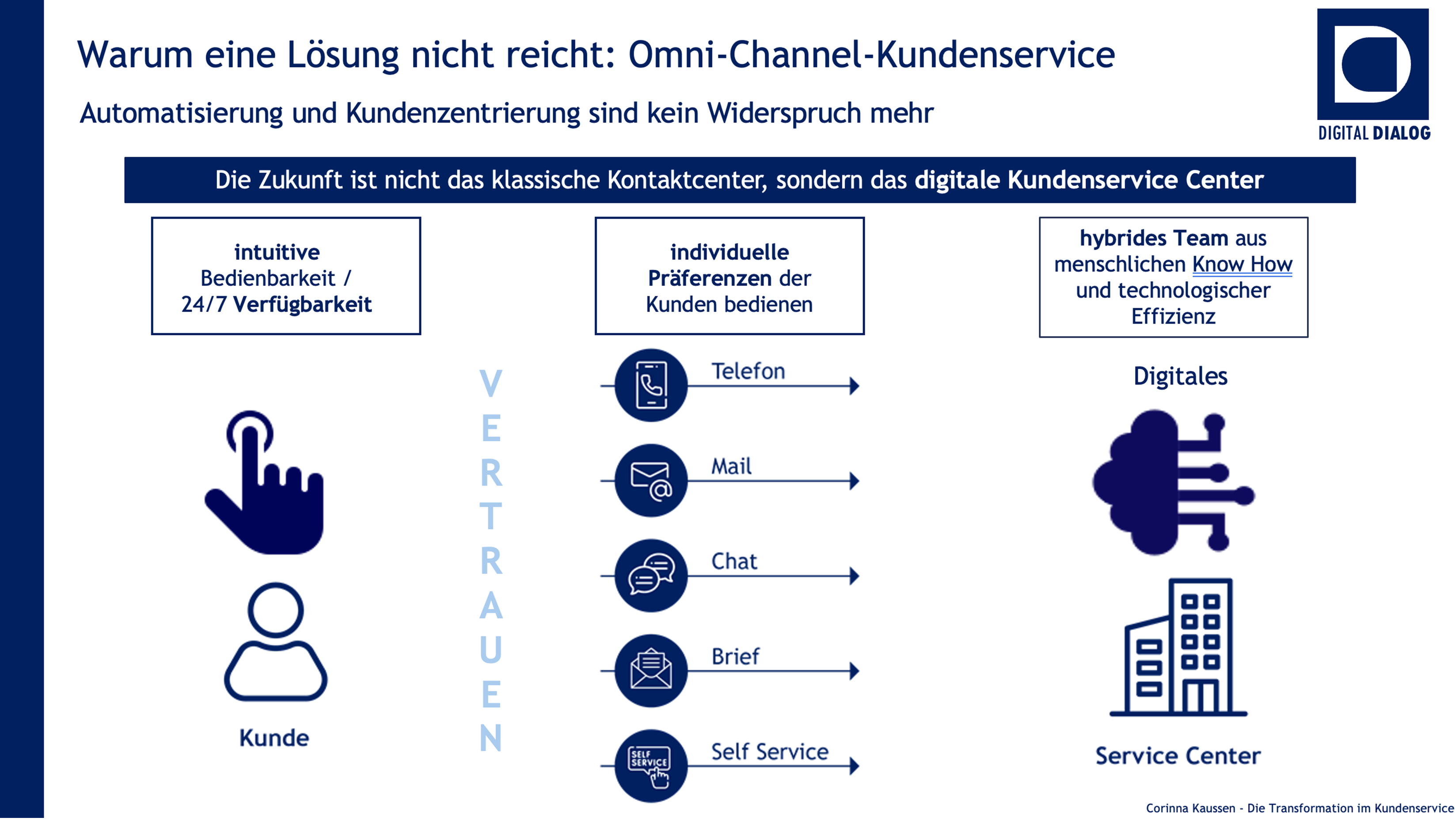 omnichannel