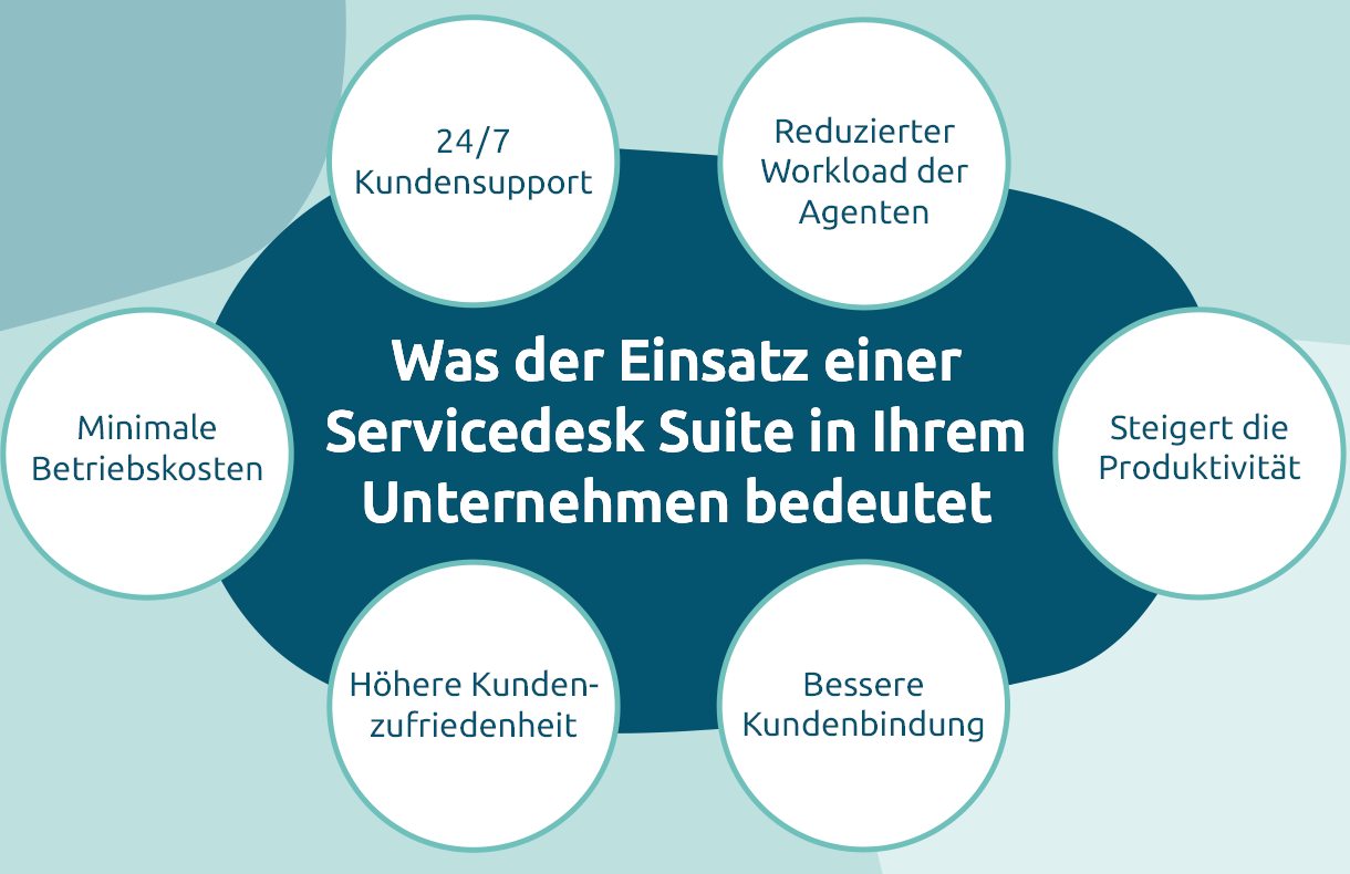 Mit ThinkOwl wird Service leicht