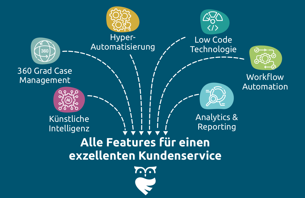 Exzellenter Kundenservice