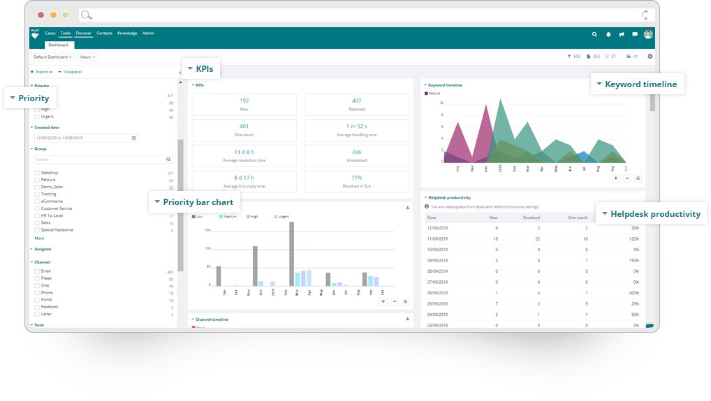 ThinkOwl liefert umfassende KPIs und wichtige Analysen 