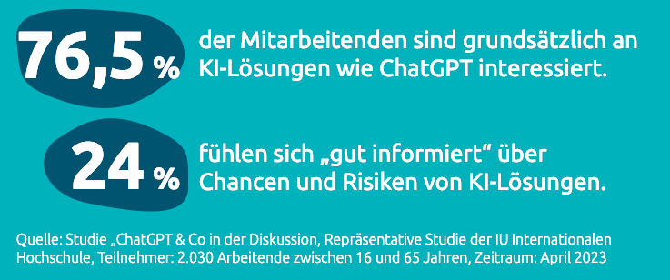 Infografik ChatGPT