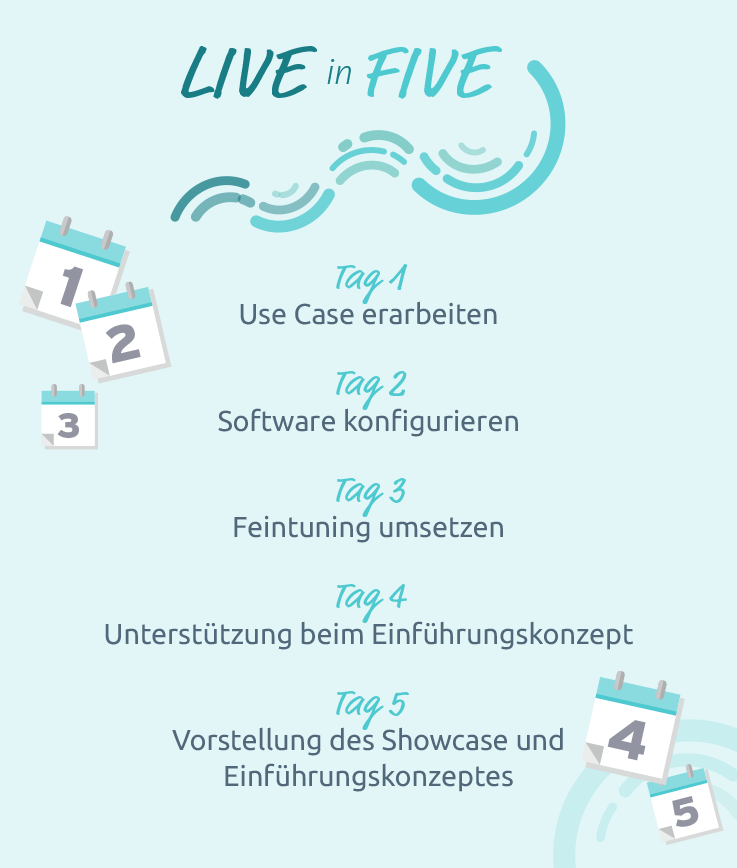 Live in Five von ThinkOwl