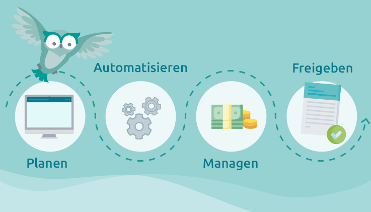 Warum Sie Workflows unbedingt automatisieren sollten